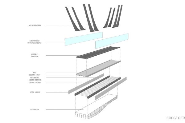 bridge detail