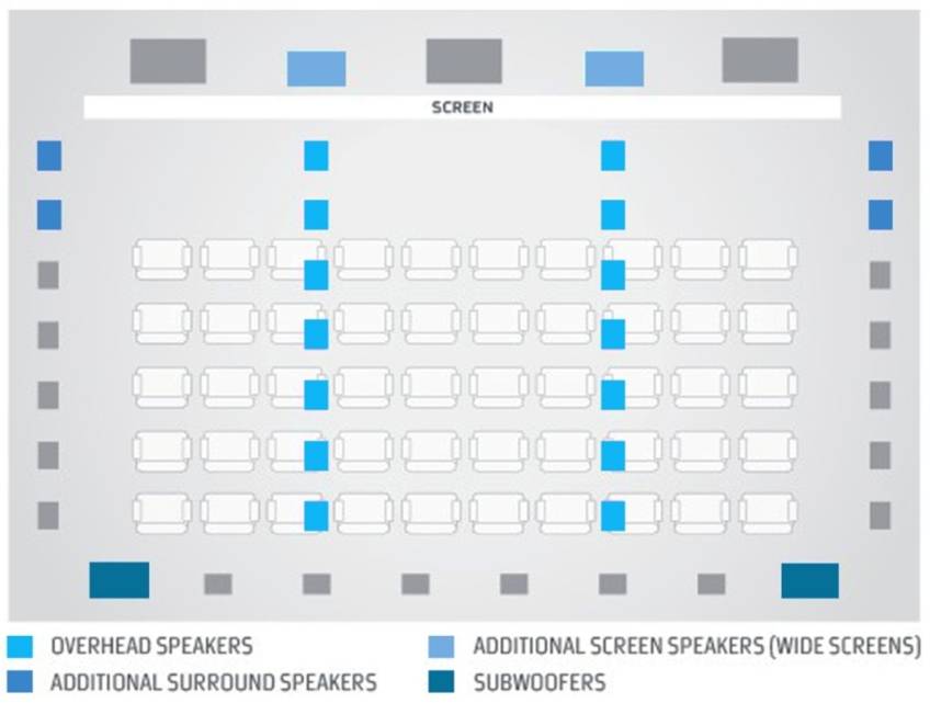 theatre business plan in india